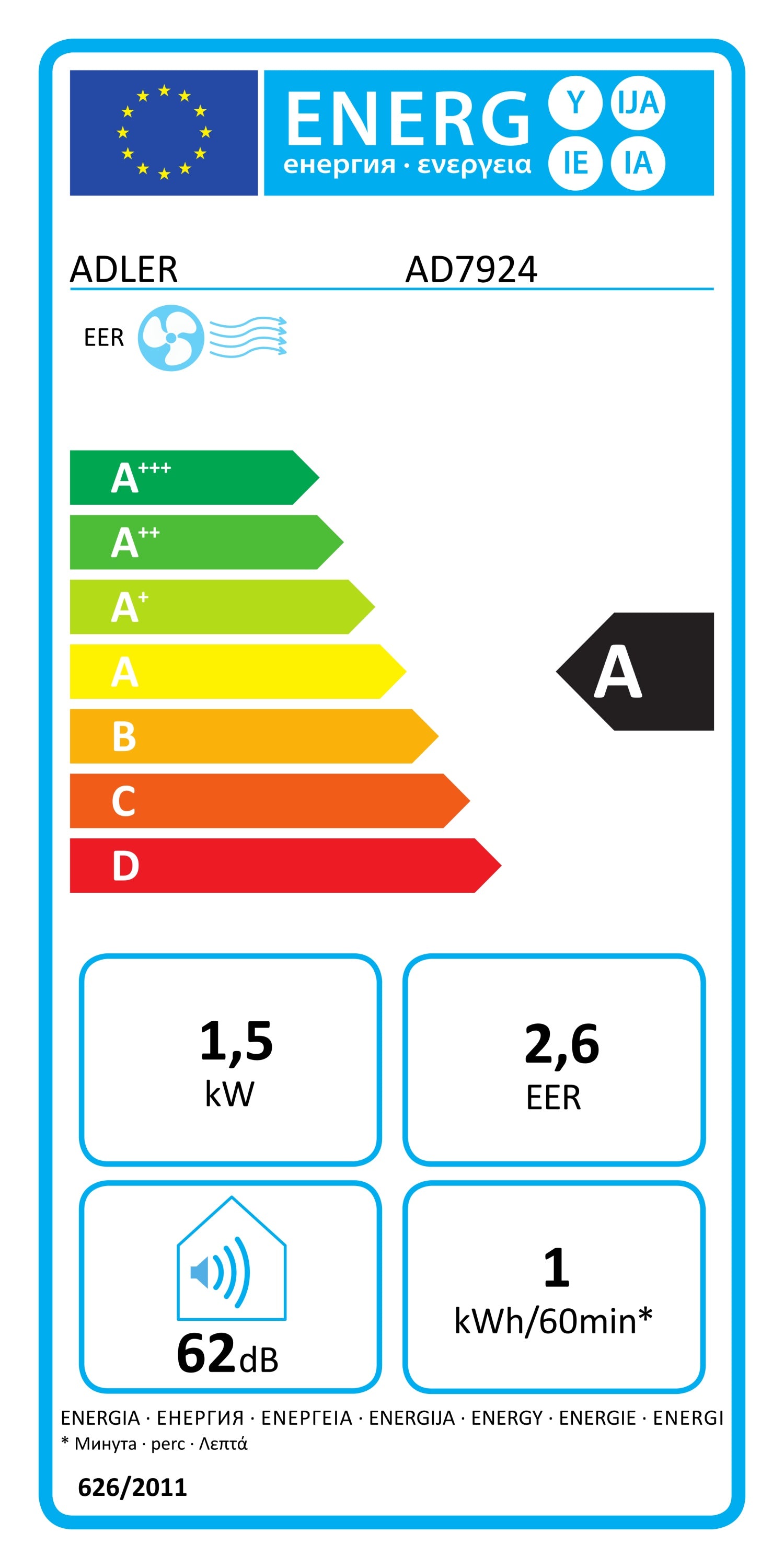 Aircondition 5000 BTU på hjul – Køling, Ventilator og Affugter i Én