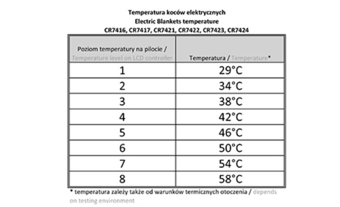 Varmetæppe fleece 150 x 80 cm, enkelt