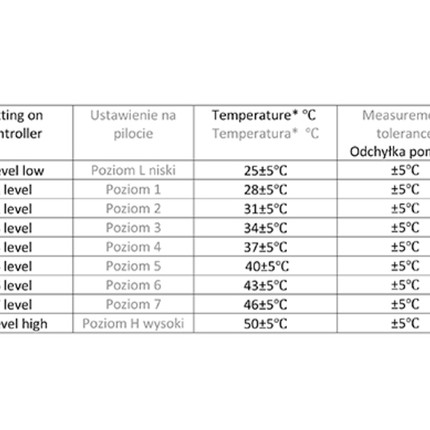 Varmetæppe 160x180 cm - We Do Better